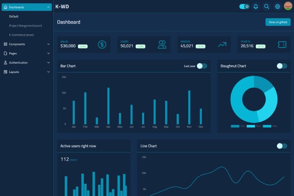Live Preview kwd-dashboard