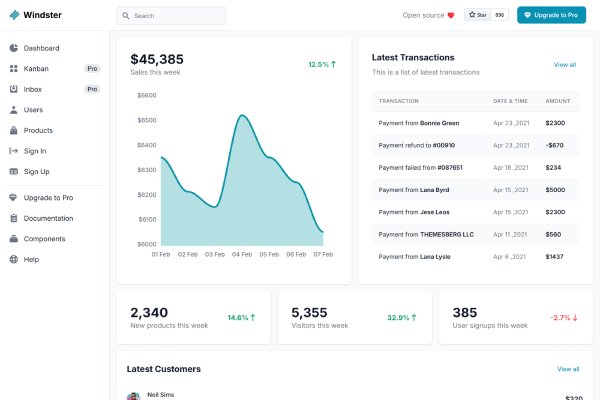 Live Preview tailwind-dashboard-windster